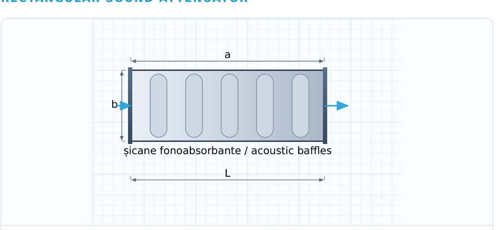 Atenuator de zgomot rectangular