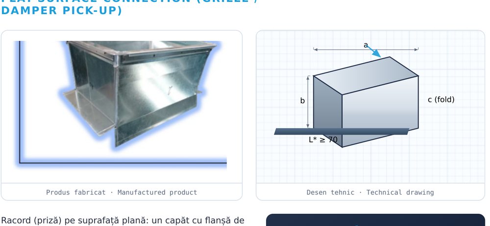 Racord pe suprafață plană