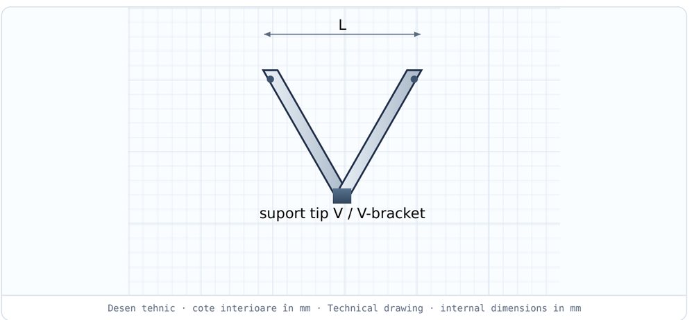 Suport susținere tip V