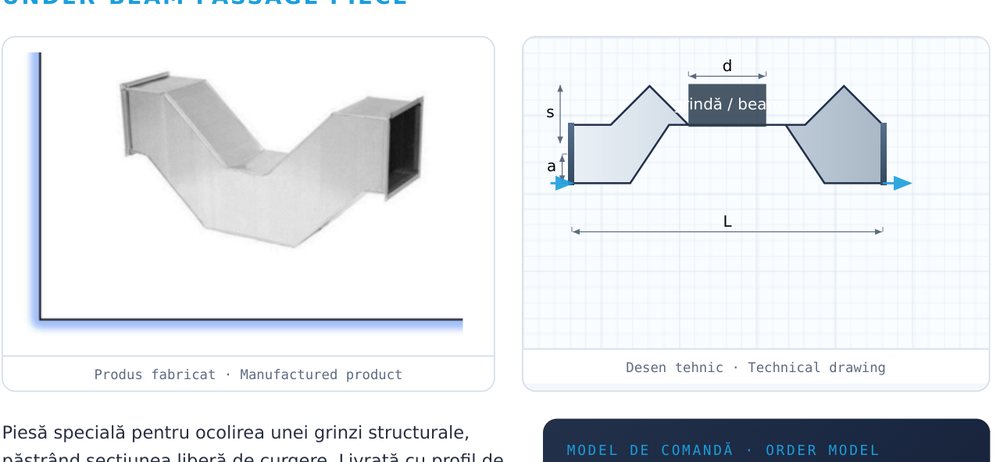 Piesă de trecere pe sub grindă